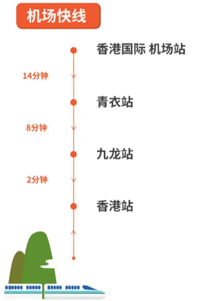 机场快线票